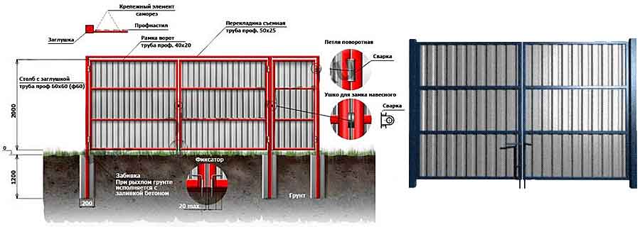 Ворота из профнастила