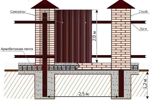 Забор с кирпичными столбами