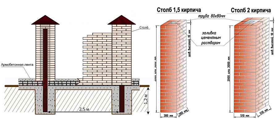 Кирпичный забор