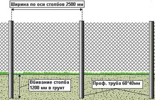 заборы из сетки рабицы натяжные