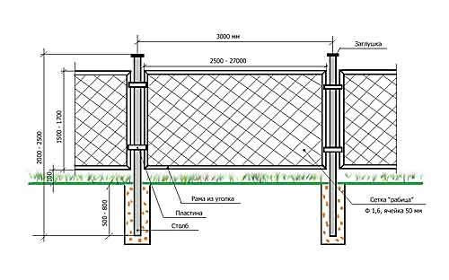 заборы из сетки рабицы секционные