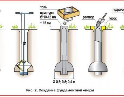 СТОЛБЫ ДЛЯ ЗАБОРОВ ПО ТЕХНОЛОГИИ ТИСЭ